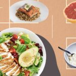 Meal Planning on a Budget: 8 Simple Rules for Eating Healthy Foods