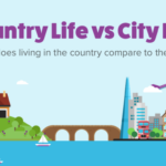 Country Life vs. City Life: A Comparative Paragraph